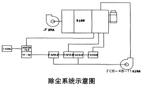 除塵系統(tǒng)示意圖