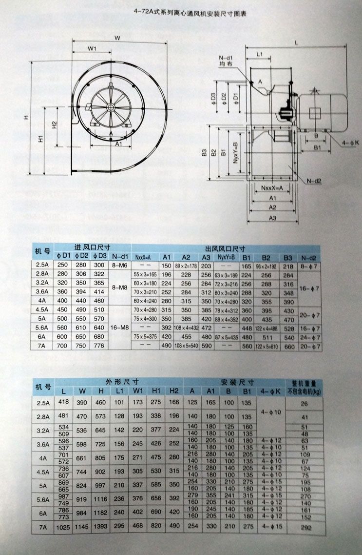 4-72系列離心通風機安裝尺寸